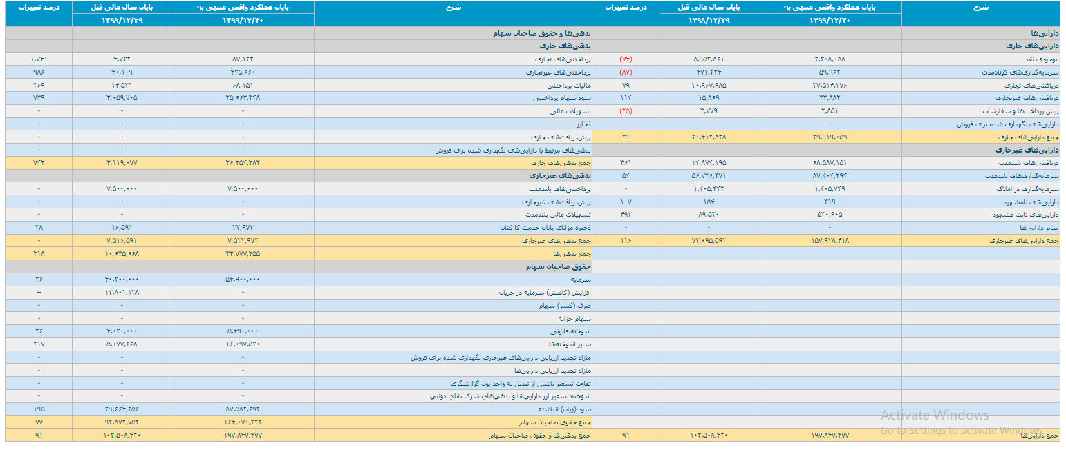 ترازنامه 