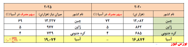 شرکت ملی صنایع مس ایران/ تحلیل و پیش بینی سود 1400