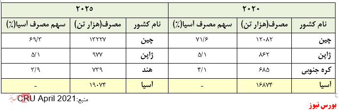 شرکت ملی صنایع مس ایران/ تحلیل و پیش بینی سود 1400