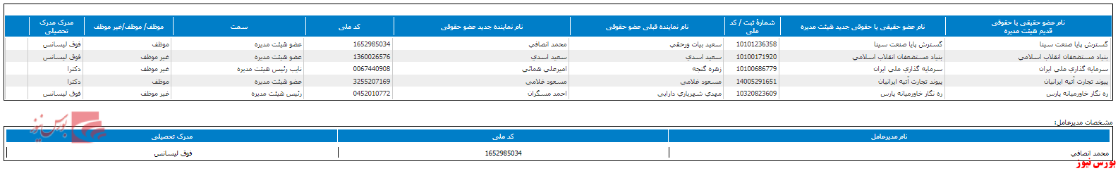 هیات مدیره 