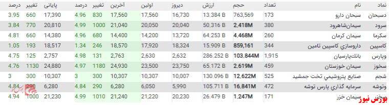 ورود پول‌های هوشمند