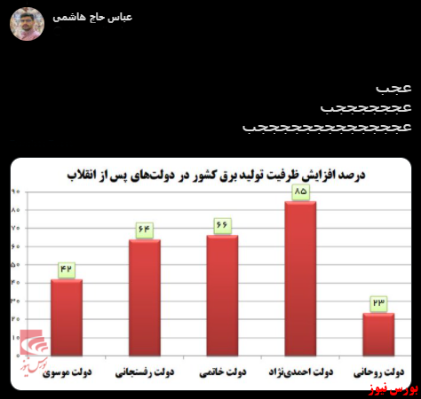 با فیلترشکن ببینید ۱۴۰۰/۰۴/۱۵