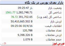 در لحظات ابتدایی بازار شاخص سبز است