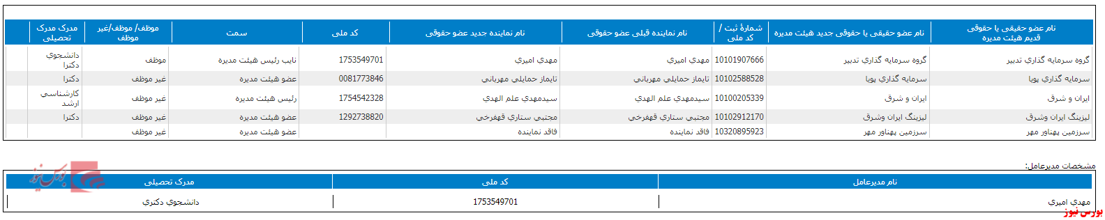 انتخاب هیات مدیره جدید 