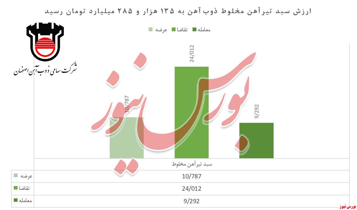 ۳۶۰ همت ارزش معاملات 