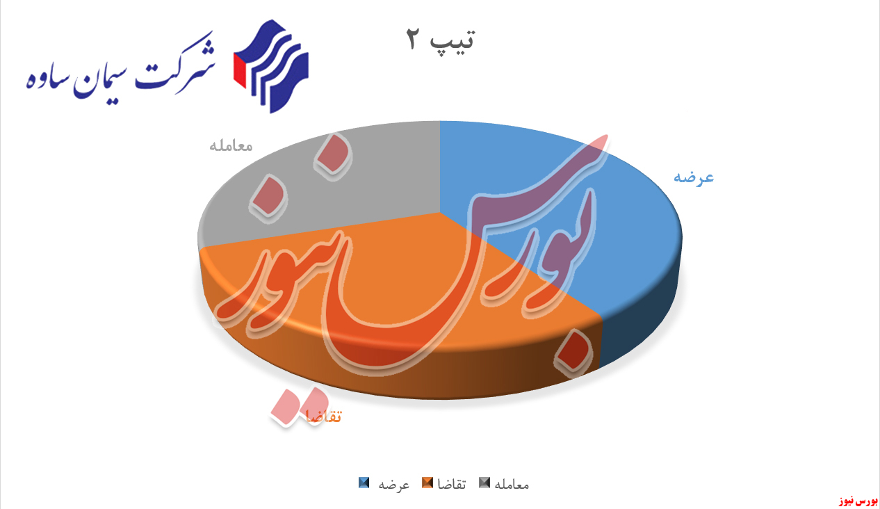 استقبال خریداران از سیمان سفید 