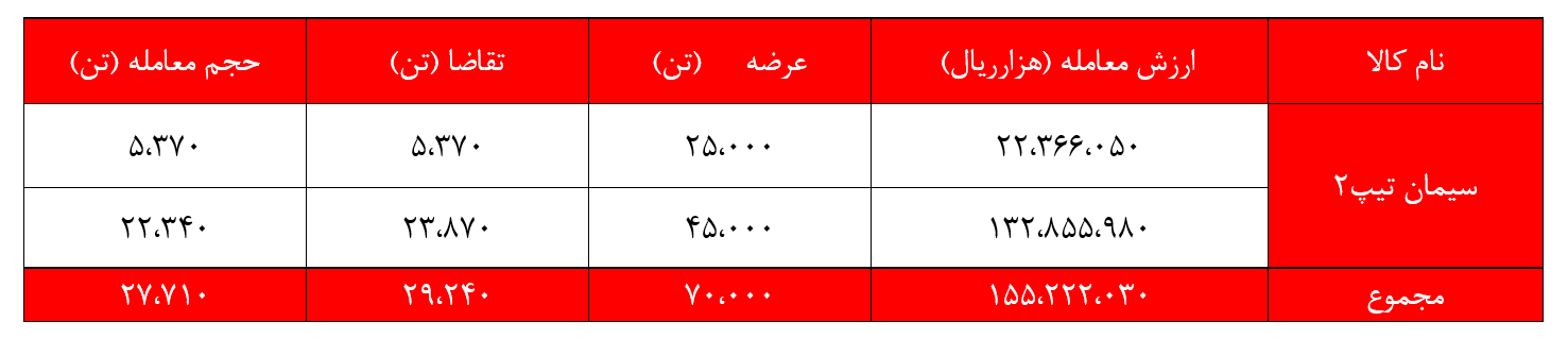 انتظاری که 