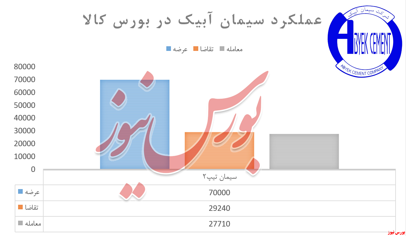 انتظاری که 