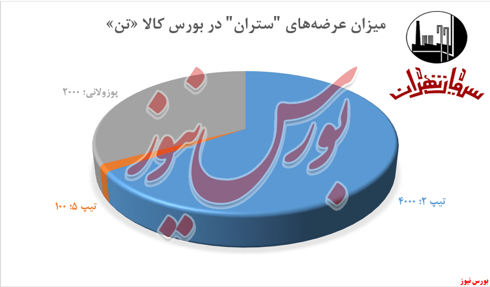 مشتریان 