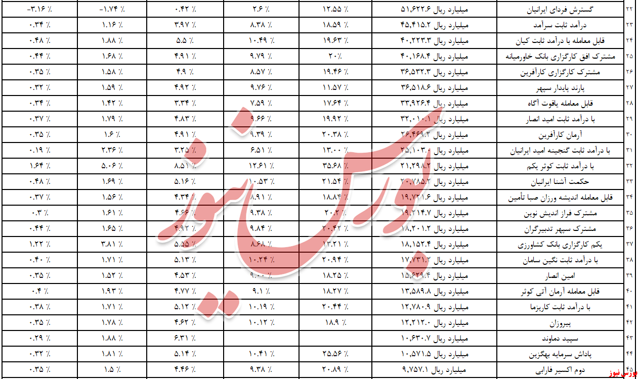 با درآمد ثابت