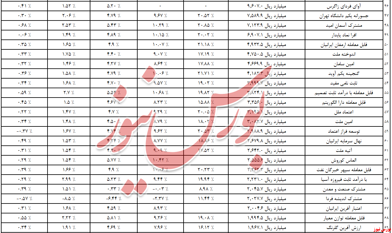 با درآمد ثابت