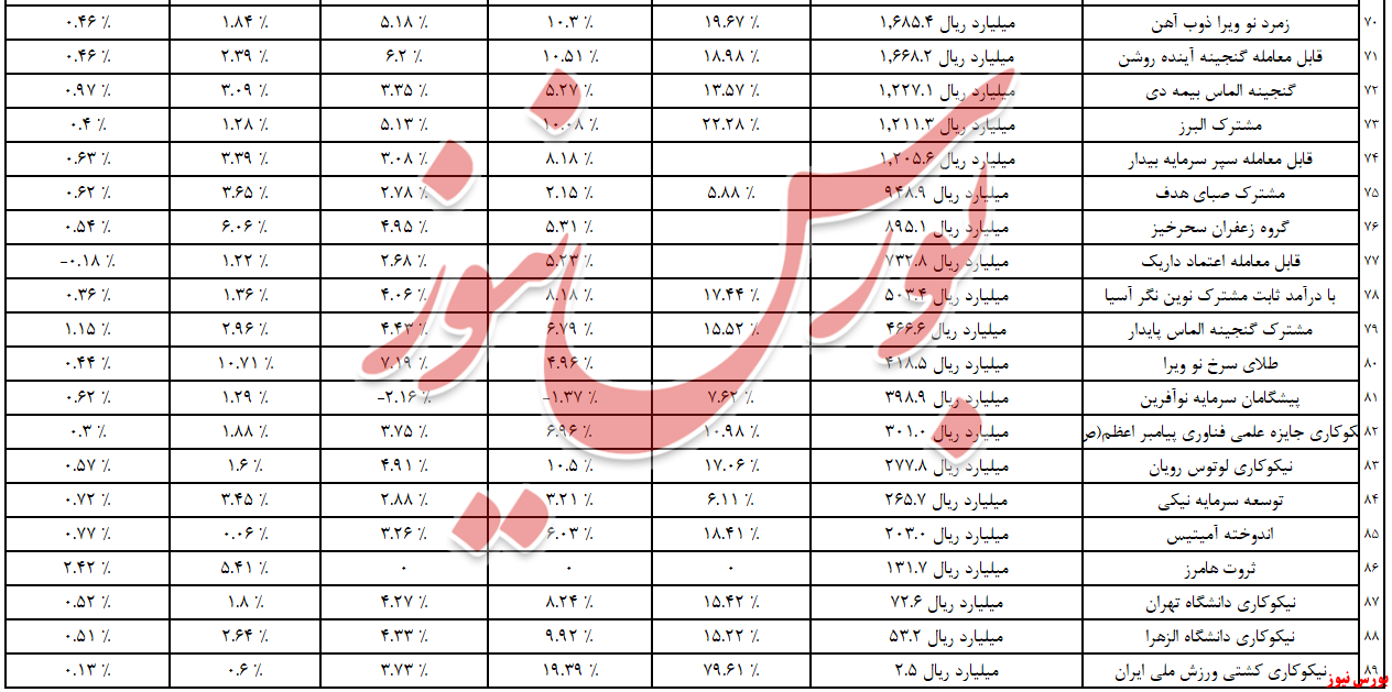 با درآمد ثابت