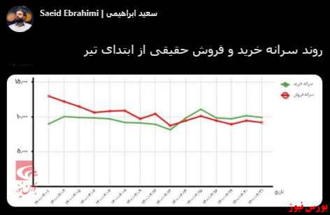 با فیلترشکن ببینید ۱۴۰۰/۰۴/۲۱