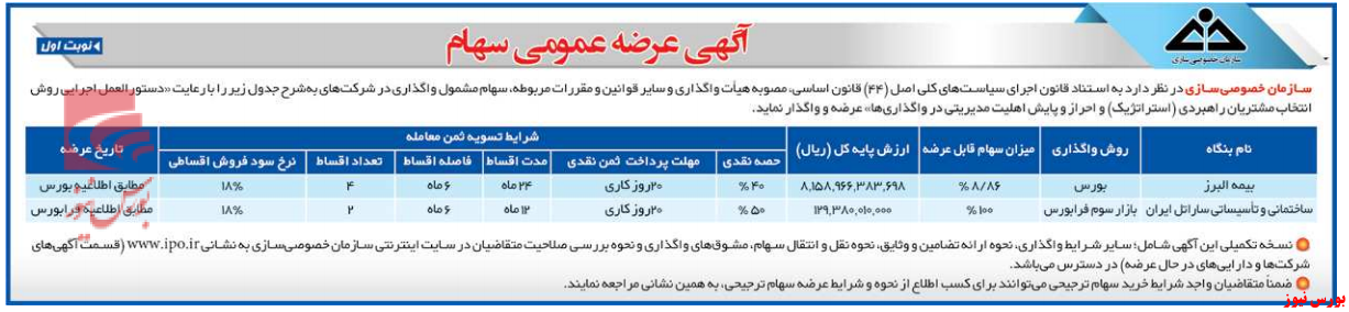 دست دراز دولت در بیمه های خصوصی سازی شده