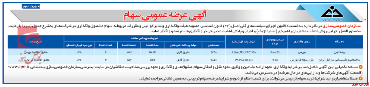 دست دراز دولت در بیمه های خصوصی سازی شده