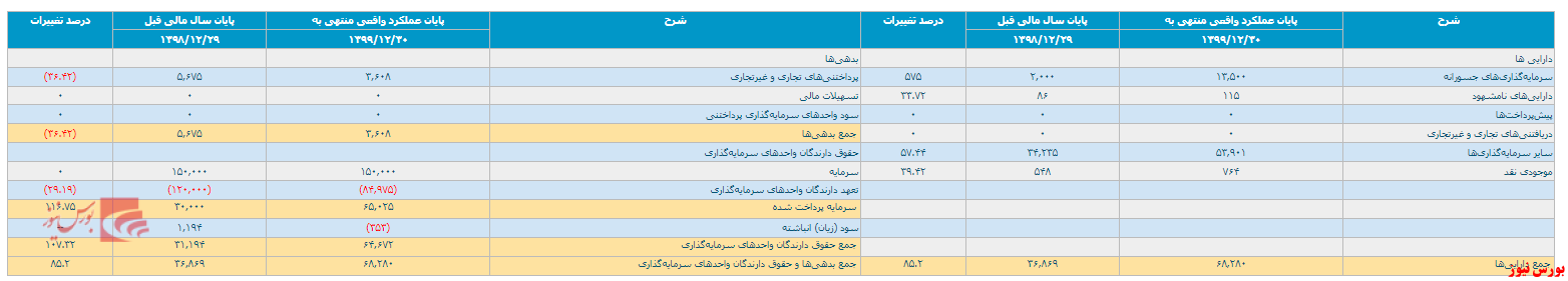صندوق سرمایه گذاری جسورانه یکم دانشگاه تهران