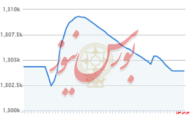 اُفت ۴۱۴ واحدی شاخص کل