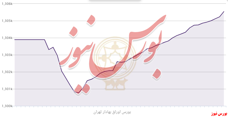 با «متعادل‌مثبت: در استقبال تعطیلات آخر هفته