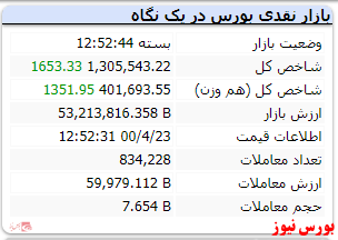 پایان کار شاخص با رنگ سبز