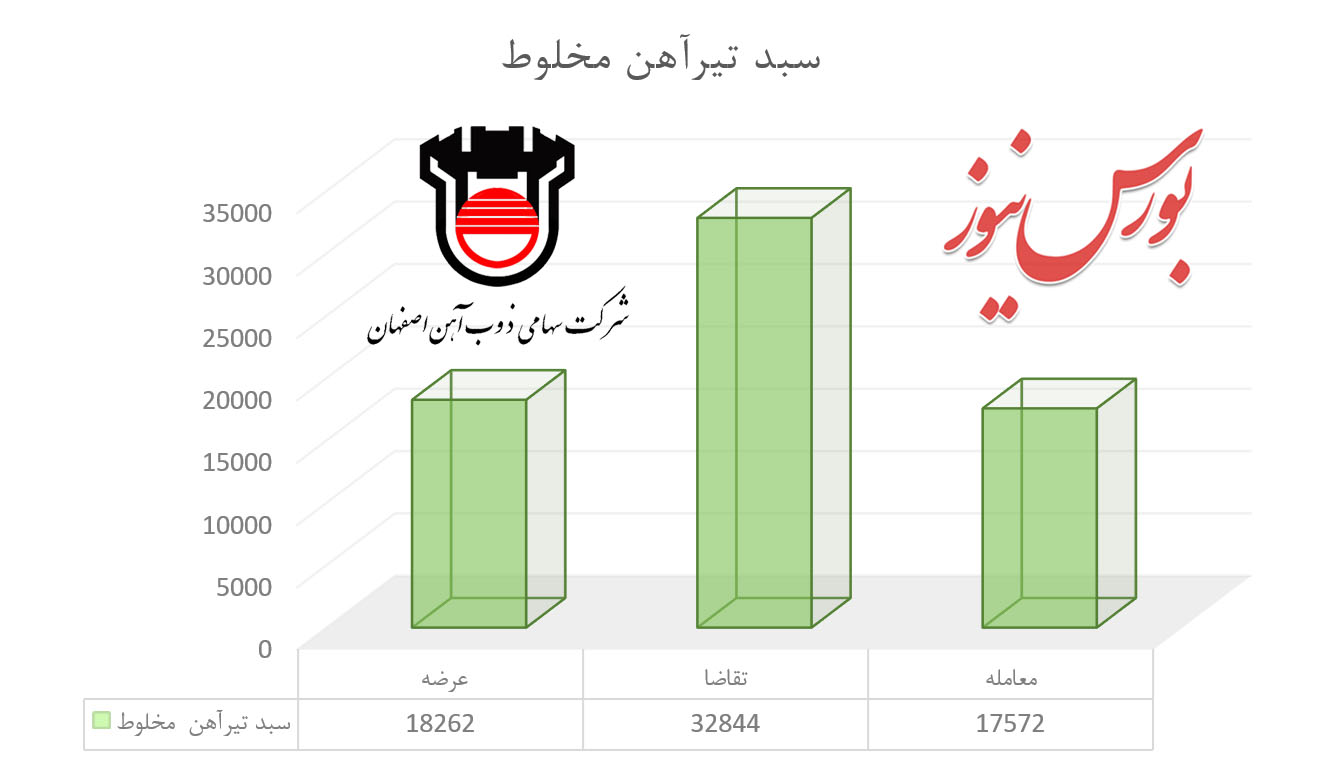 سنگ‌تمام 