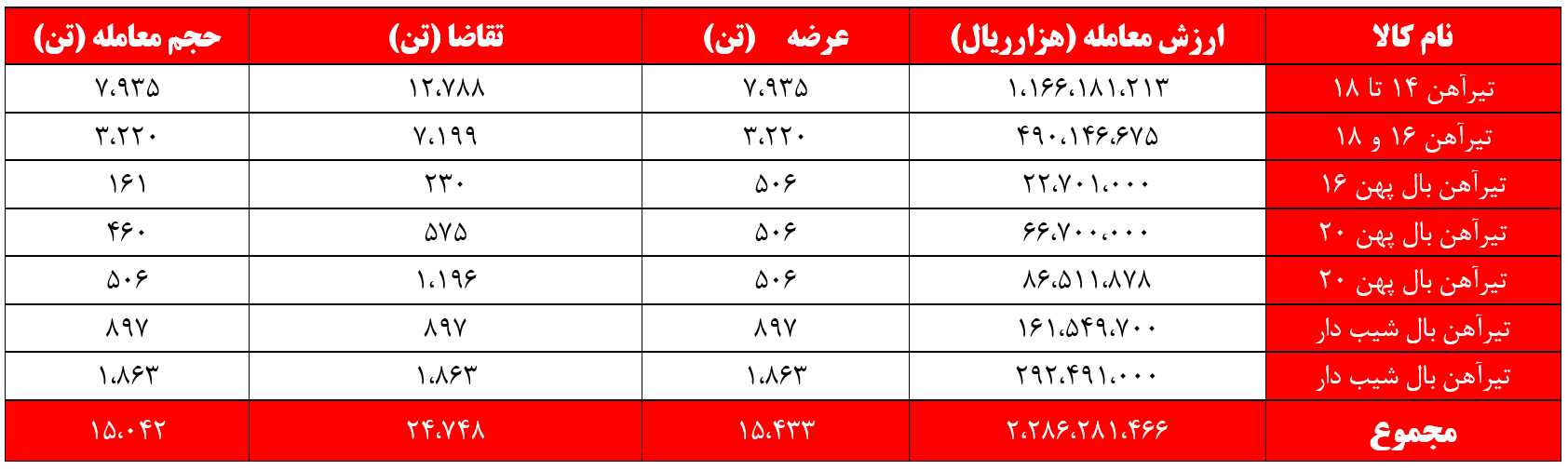 سنگ‌تمام 