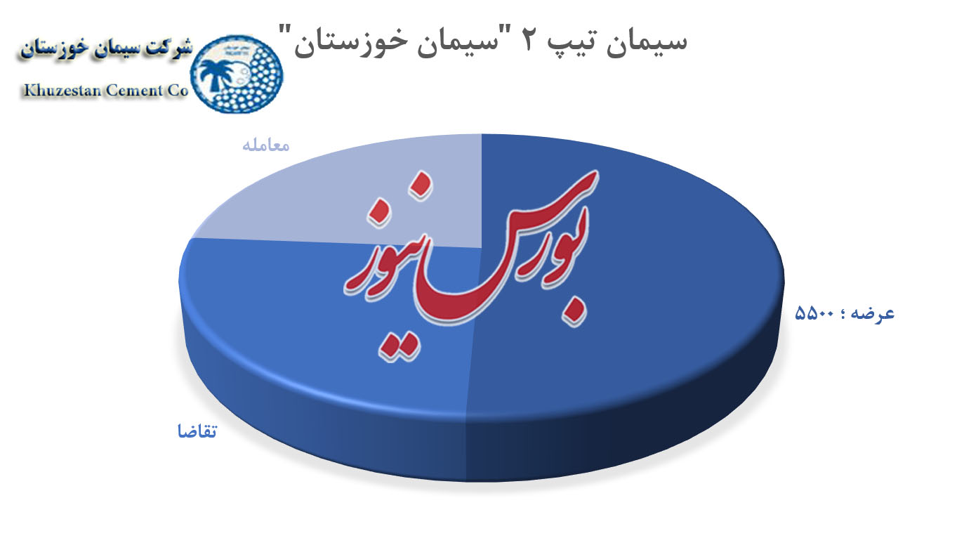 مشتریانی که سیمان‌های 