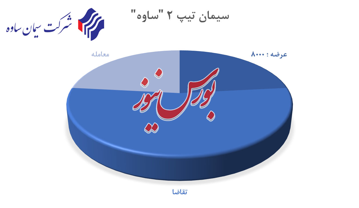 مشتریان 