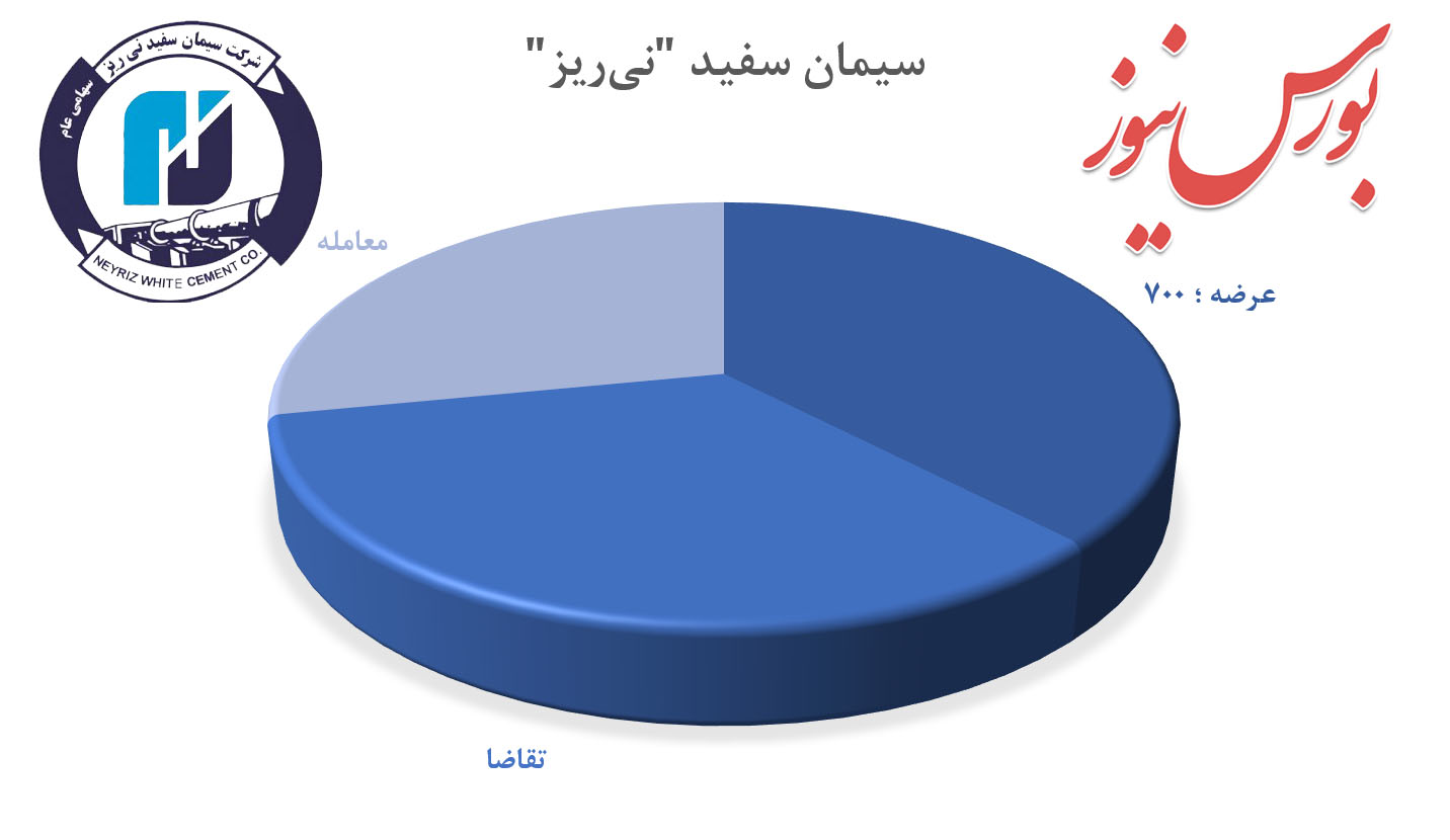 ۱۷۰تن سیمان سفید روی دست 