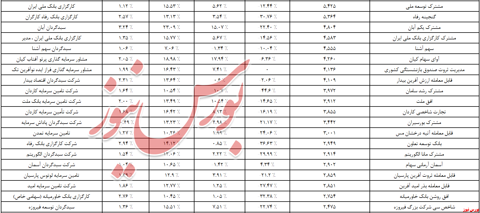 صندوق سرمایه گذاری سهامی+بورس نیوز