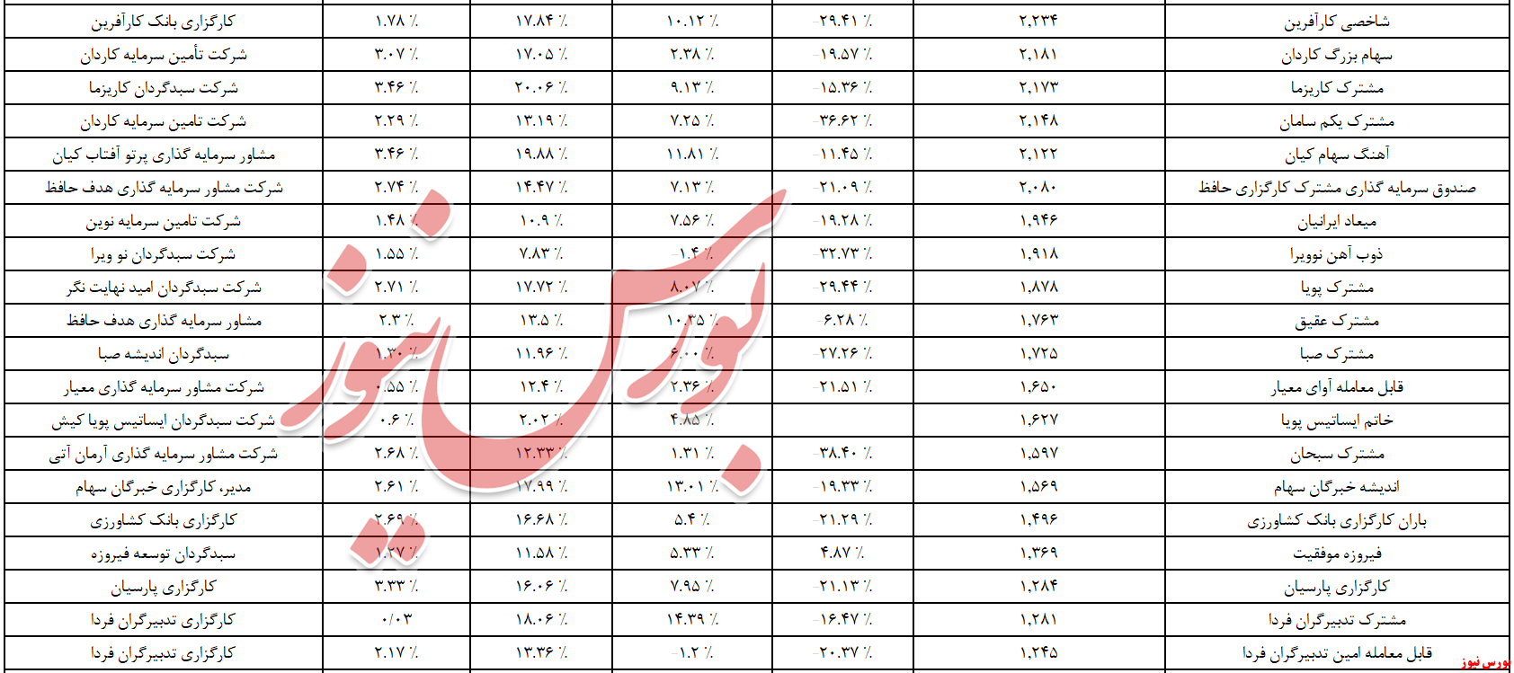 صندوق سرمایه گذاری سهامی+بورس نیوز