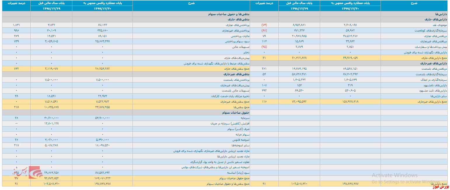 نماد معاملاتی شرکت سرمايه گذاري توسعه معادن و فلزات تعلیق شد