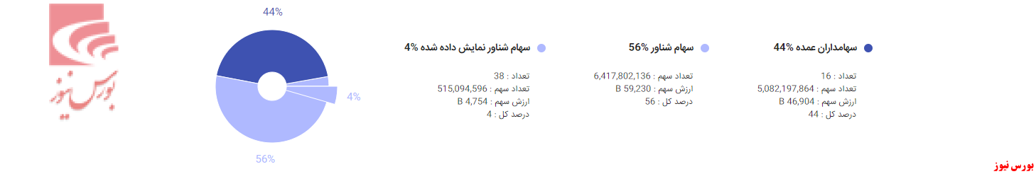 بانک سامان برای شما یادآور چیست بانک سامان برای شما یادآور چیست