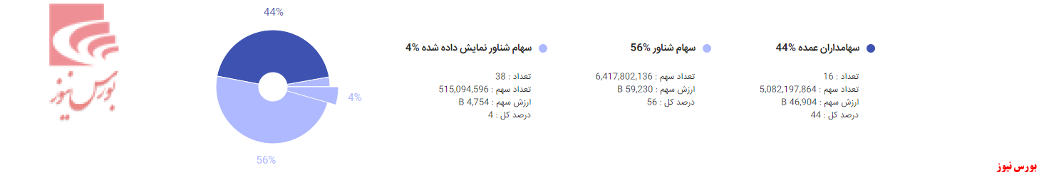 بانک سامان برای شما یادآور چیست