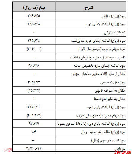 زمانبندی پرداخت سود نقدی شرکت ها بورس نیوز اخبار مهم بورس اخبار مجامع بورسی