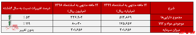 ایران خودرو