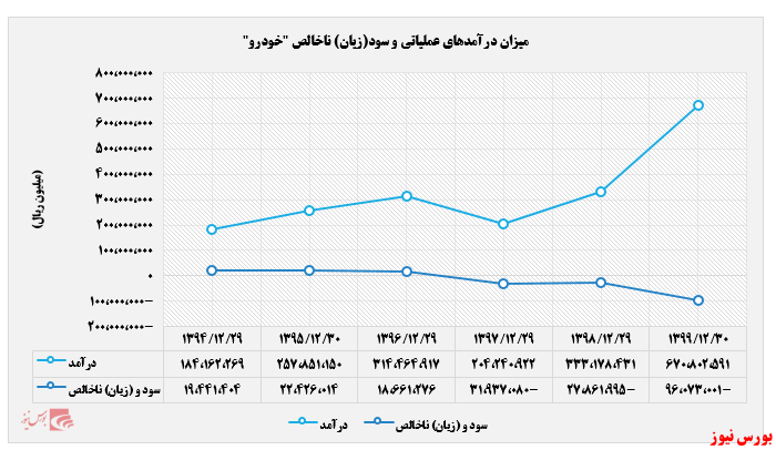 ایران خودرو