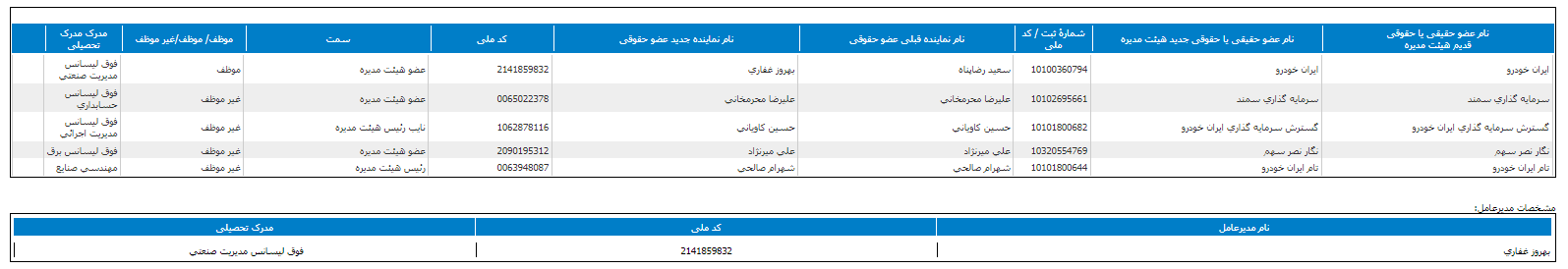 هیات مدیره 