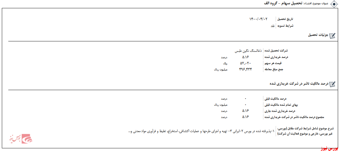 خرید سهام توسط واحیا+بورس نیوز