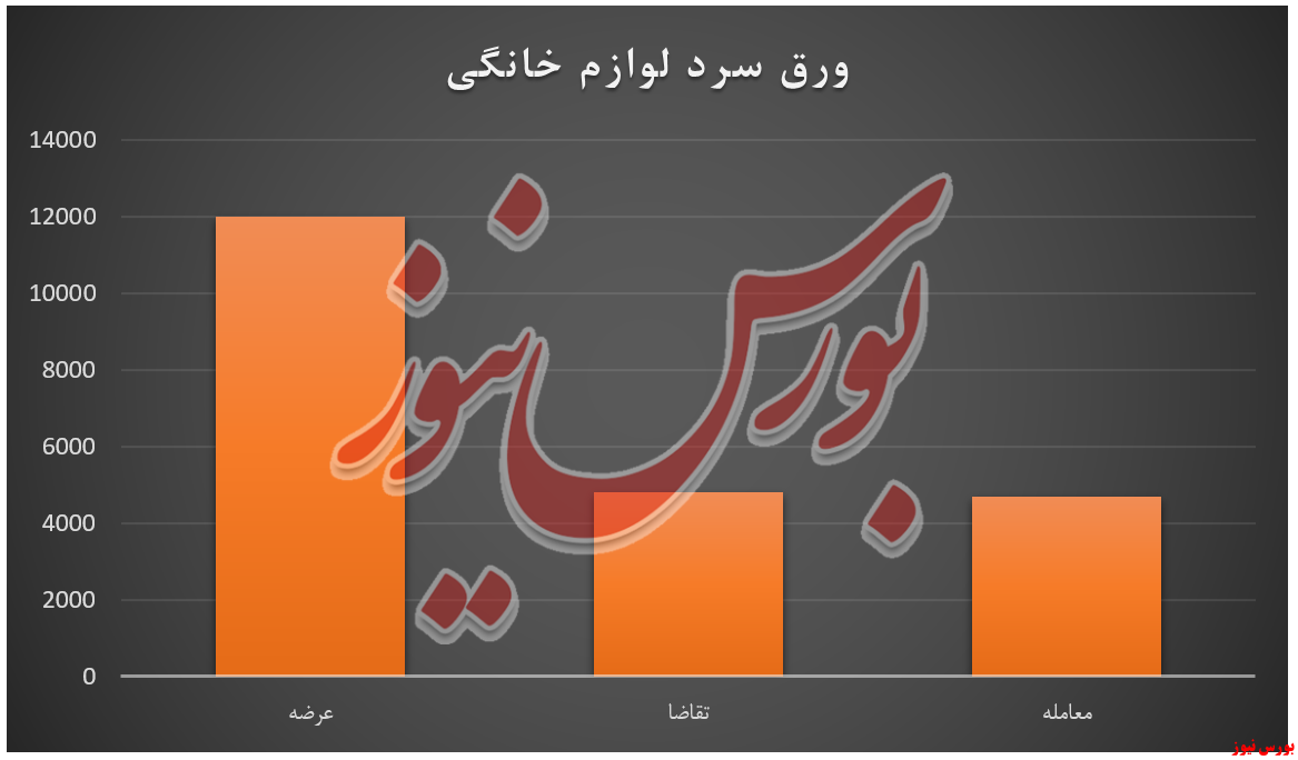 فولادمبارکه به مشتریان ورق سرد و تختال، 