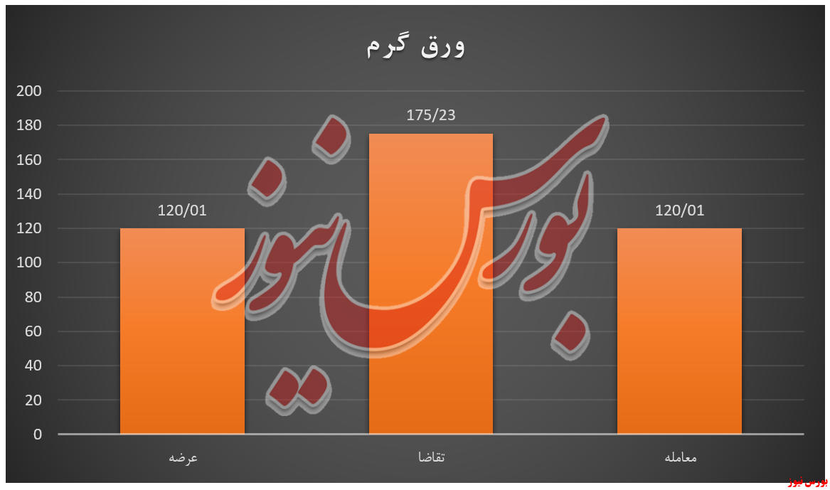 فولادمبارکه به مشتریان ورق سرد و تختال، 