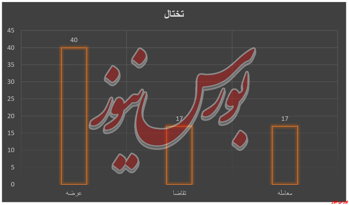 فولادمبارکه به مشتریان ورق سرد و تختال، 