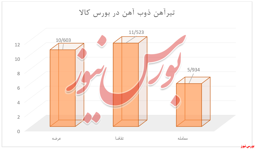 تقاضای بالای مشتریان برای ۳ محصول ذوب در رینگ نقره‌ای