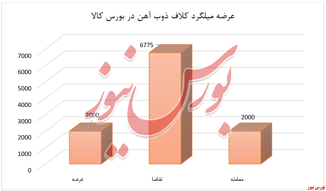 تقاضای بالای مشتریان برای ۳ محصول ذوب در رینگ نقره‌ای