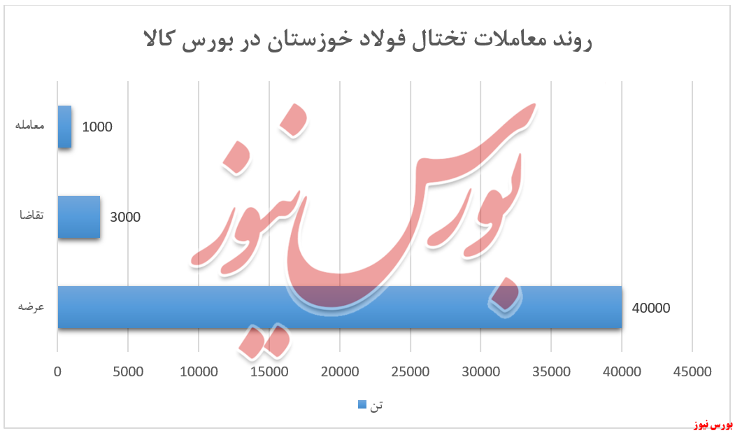 تقاضا‌هایی که برای 