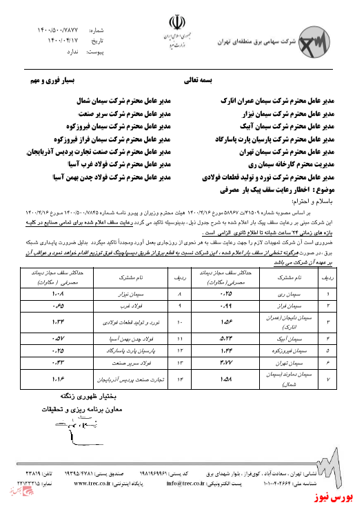 کاهش تولید و فروش 