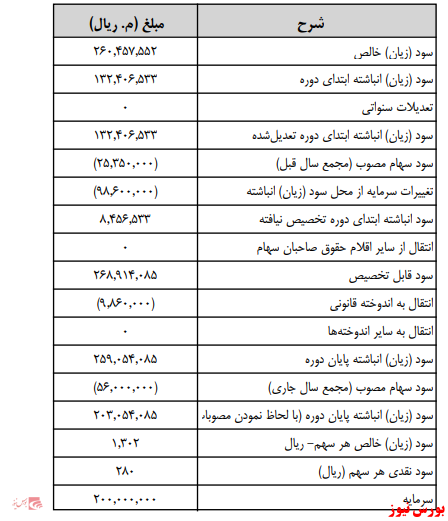 زمانبندی پرداخت سود نقدی شرکت ها بورس نیوز اخبار مهم بورس اخبار مجامع بورسی