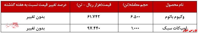 عملکرد هفتگی پالایش نفت تبریز+بورس نیوز