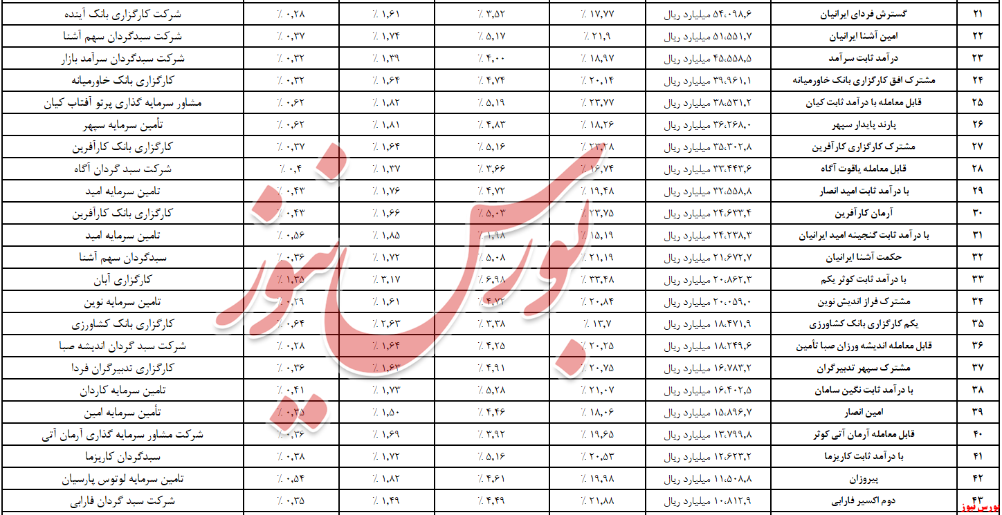 صندوق با درآمد ثابت