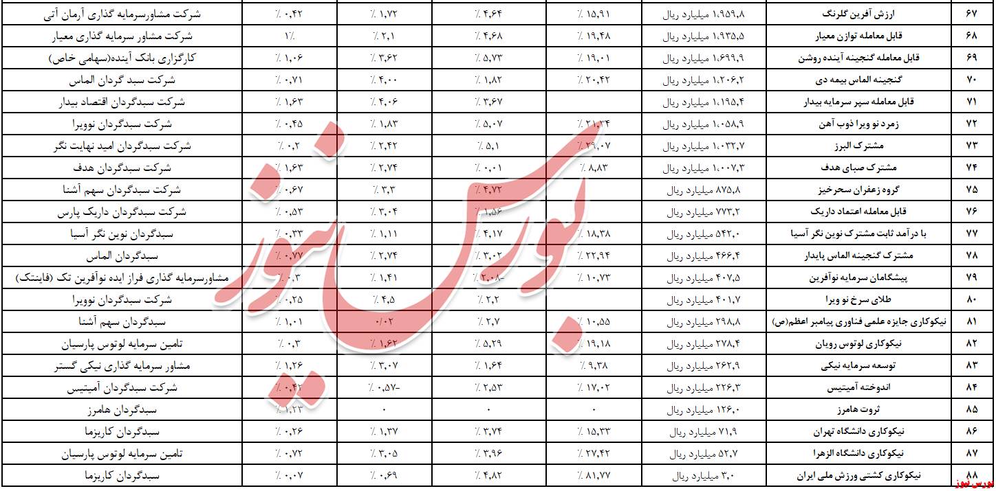 صندوق با درآمد ثابت