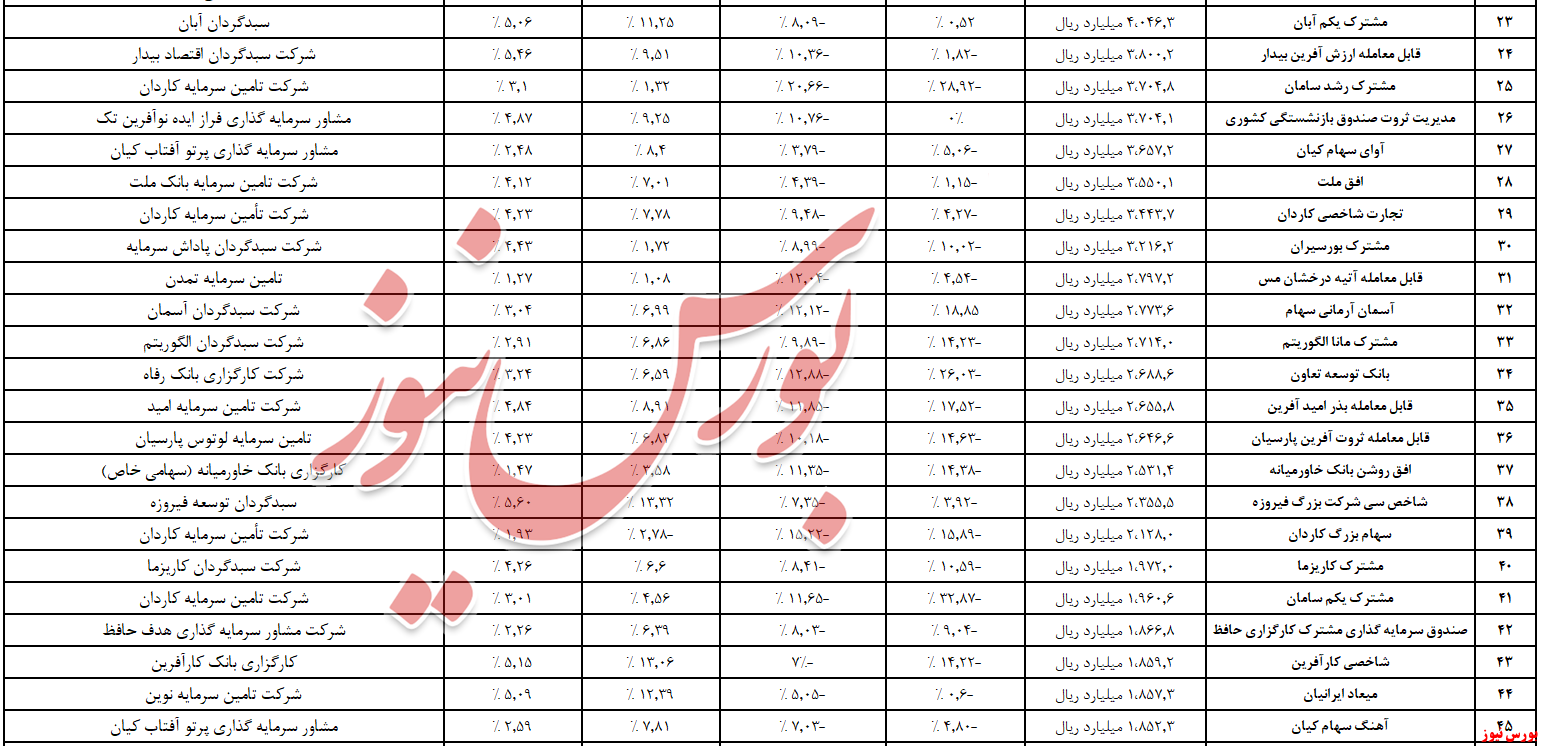 صندوق سرمایه گذاری